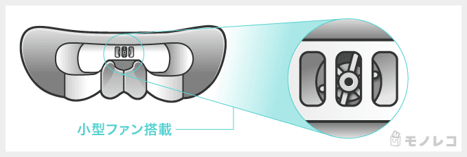 目もとエステ EH-SW68の小型ファンを説明するイラスト画像