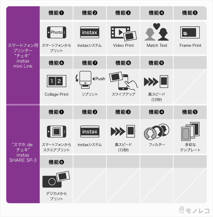 スマホdeチェキシリーズの機能一覧画像