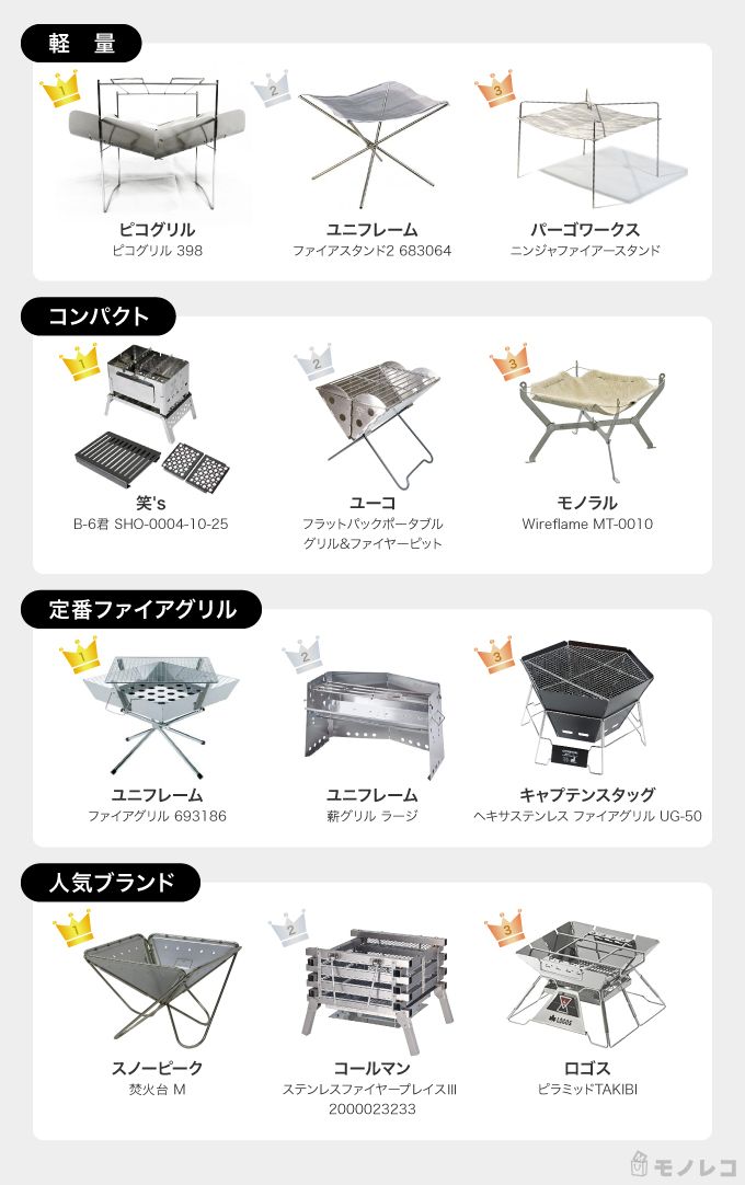 焚き火台おすすめ一覧の画像