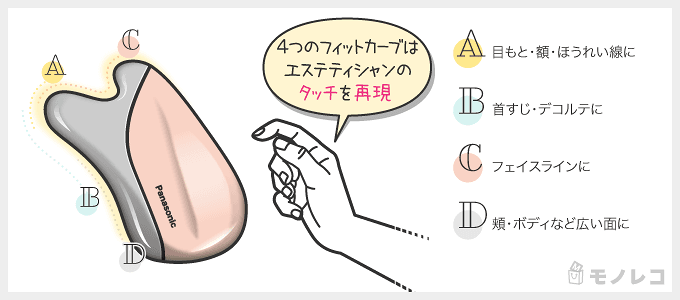 温感かっさのドレナージュエステの説明画像