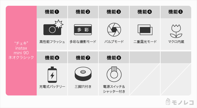 “チェキ” instax mini 90 ネオクラシックの機能一覧画像