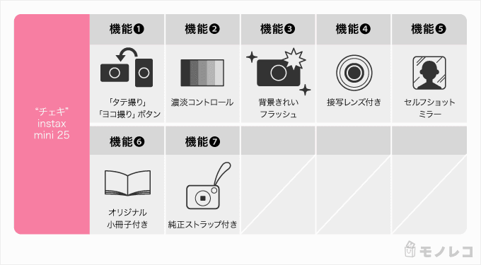 “チェキ” instax mini 25の機能一覧画像