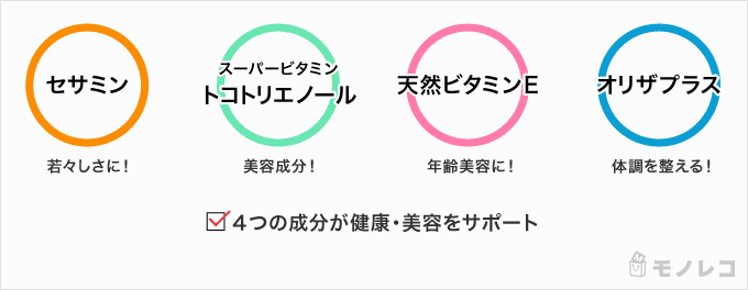 セサミン 効果 なし