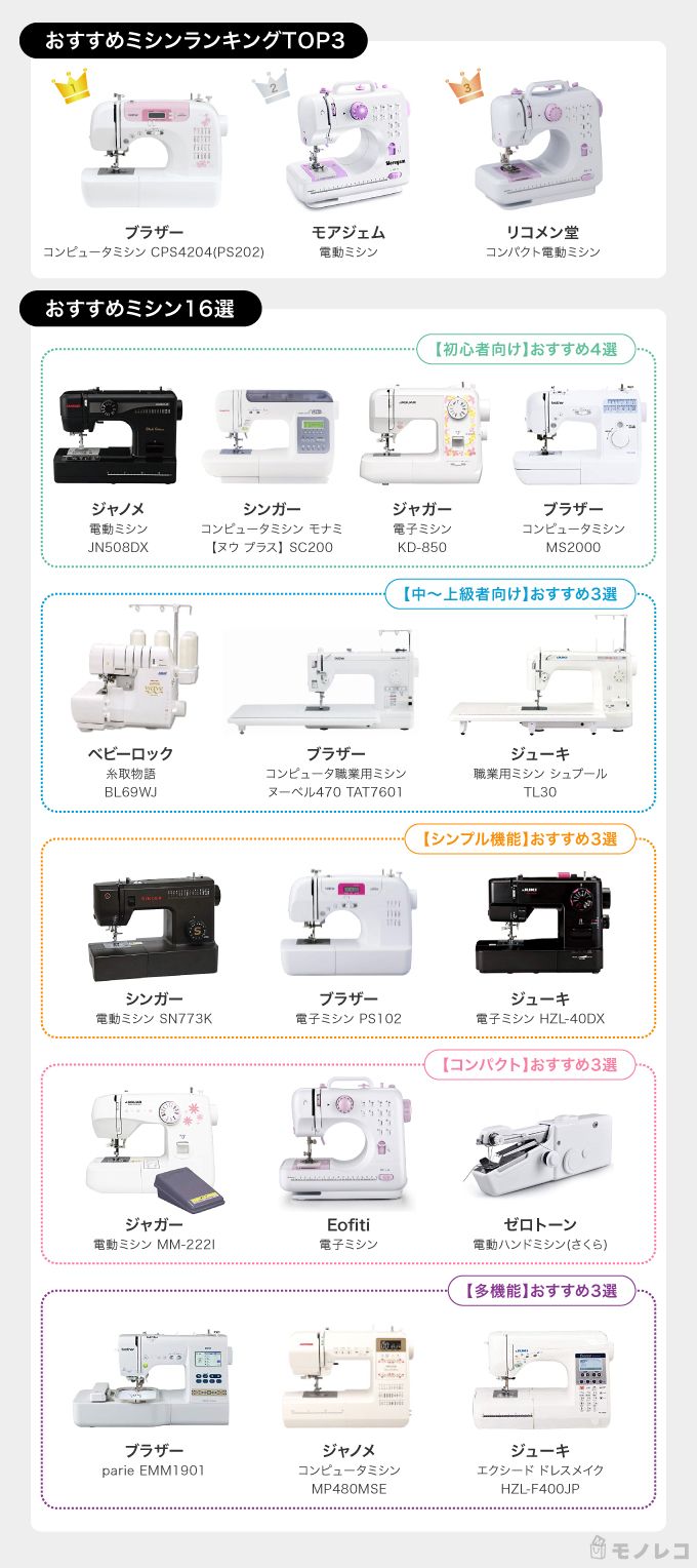 糸コマ押さえ 中 特別セール品