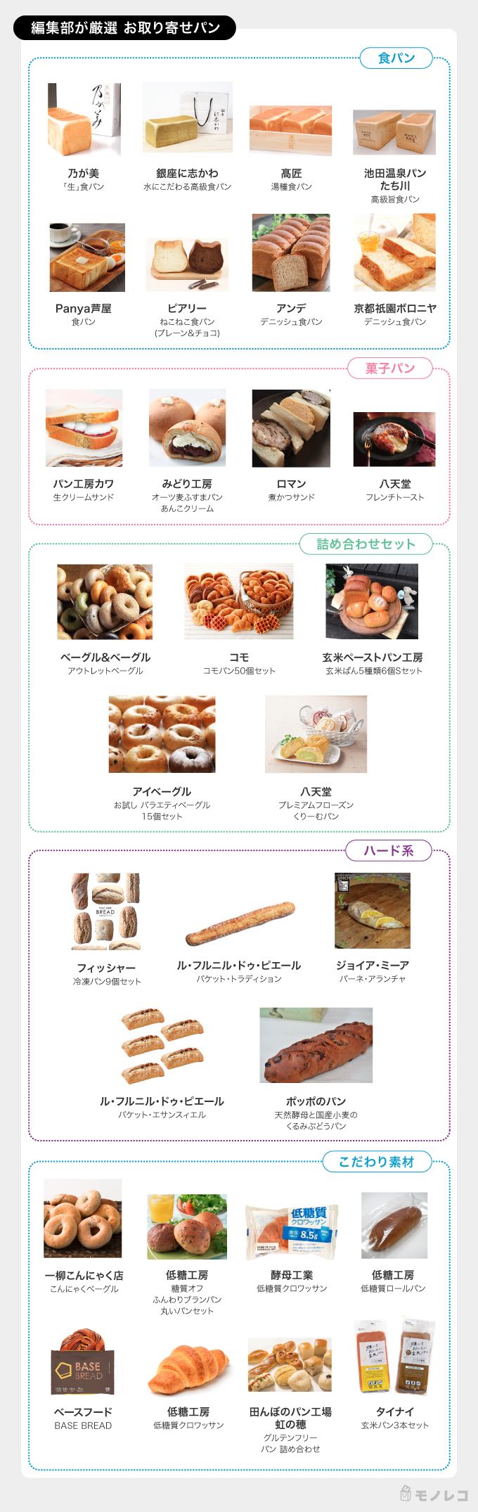 編集部おすすめのお取り寄せパン一覧画像