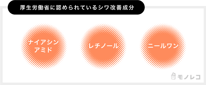 厚生労働省に認められているシワ改善成分の画像