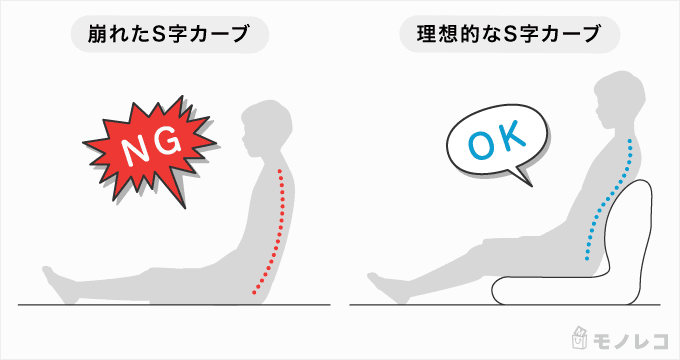 崩れたS字カーブと理想的なS字カーブを比較したイラスト画像