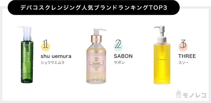 デパコスクレンジングおすすめ44選 2020年春夏最新 人気ブランドランキングも モノレコ By Ameba