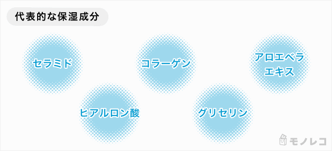 代表的な保湿成分の画像