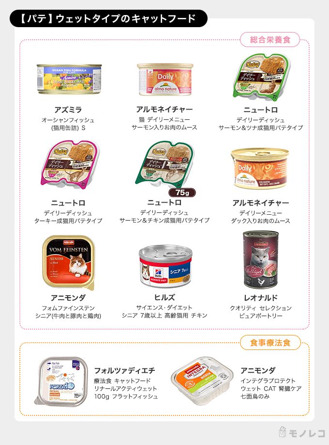猫用ウェットフードおすすめ人気ランキングtop35 安全 無添加 獣医師による選び方も モノレコ By Ameba 猫用ウェットフードおすすめ人気ランキングtop35 安全 無添加 獣医師による選び方も モノレコ By Ameba