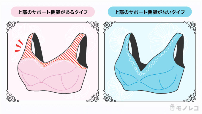 上部のサポート機能があるタイプとないタイプを比較したイラスト画像
