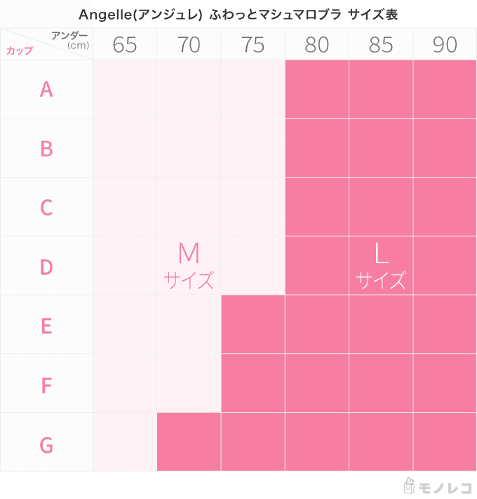 Angelle(アンジュレ) ふわっとマシュマロブラのサイズ表