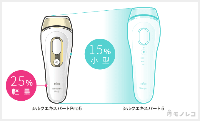 脱毛器BRAUN(ブラウン)シルクエキスパートPro5のサイズ比較画像