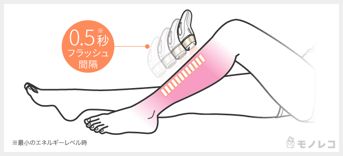 脱毛器BRAUN(ブラウン)シルクエキスパートPro5の連続照射画像