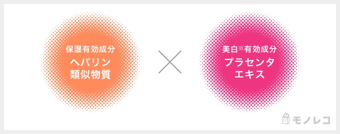 AdryS(アドライズ) アクティブローション&アクティブクリームの2つの成分を表わすイラスト画像