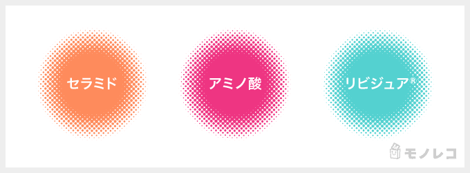 AdryS(アドライズ) アクティブローション&アクティブクリームに含まれるセラミド、アミノ酸、リピジュアを説明するイラスト画像