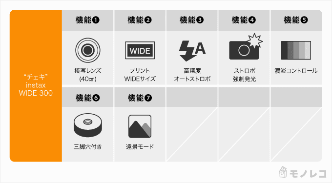“チェキ” instax WIDE 300の機能一覧画像