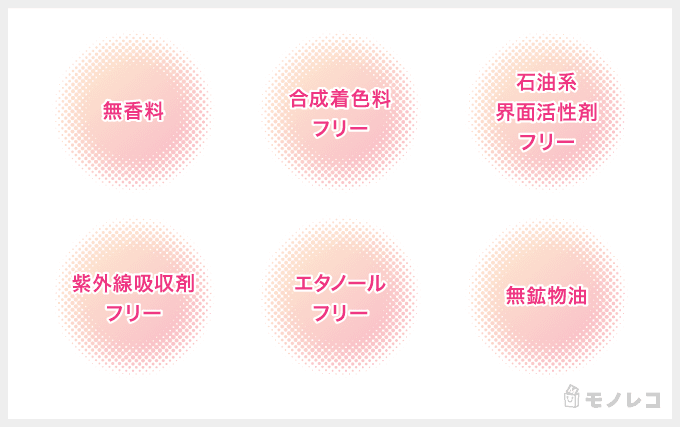 AdryS(アドライズ) アクティブローション&アクティブクリームの6つの処方設計を表わすイラスト画像