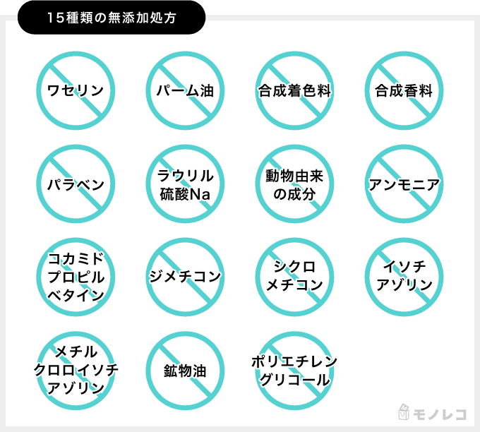 ethique(エティーク)シャンプーバーの特徴である15種類の無添加を表わすイラスト画像