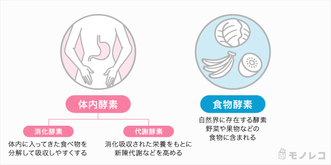 プラス スーパー 効果 酵素 スーパー酵素プラス 口コミと私の意見を比較