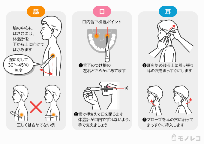 体温計の正しい測り方のイラスト画像