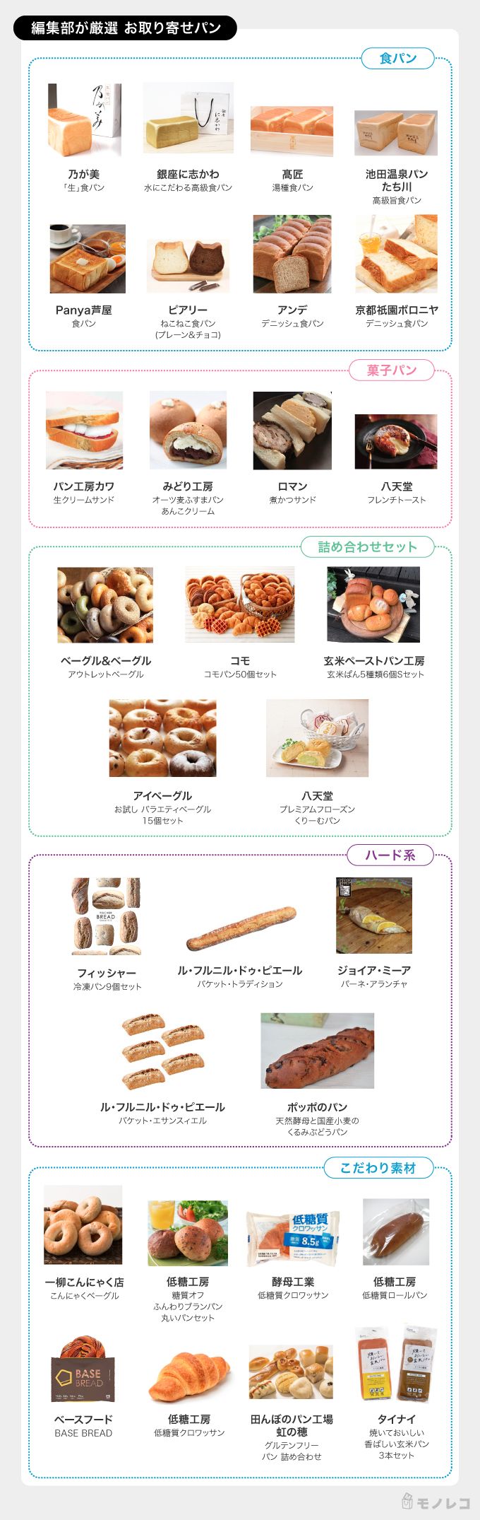 編集部おすすめのお取り寄せパン一覧画像