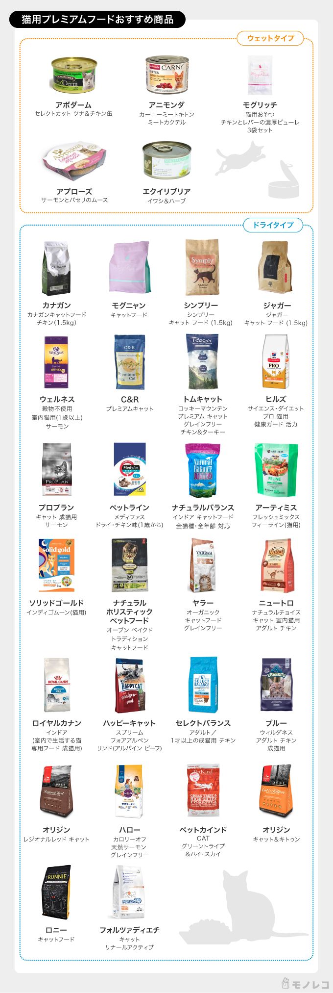 猫用プレミアムフードおすすめ31選【獣医師監修】高品質な 