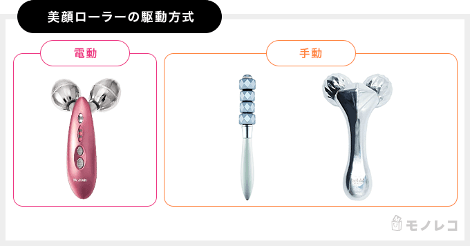 電動と手動の美顔ローラーの画像