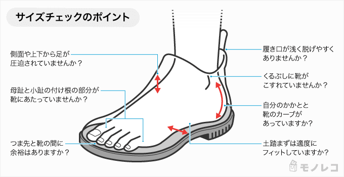 レインシューズのサイズチェックのポイント画像