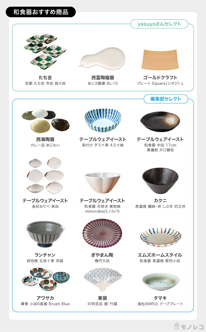 食器おすすめ29選 人気ブロガーがおしゃれな商品を紹介 和 洋の人気ブランドも モノレコ By Ameba