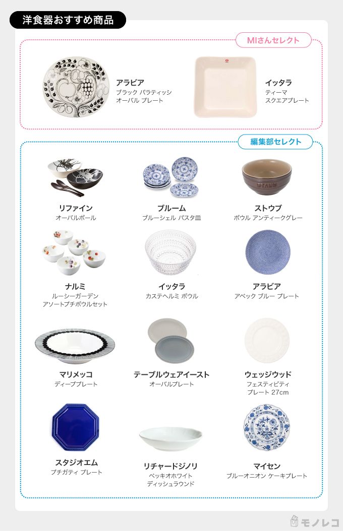 記事で紹介する洋食器おすすめ一覧の画像