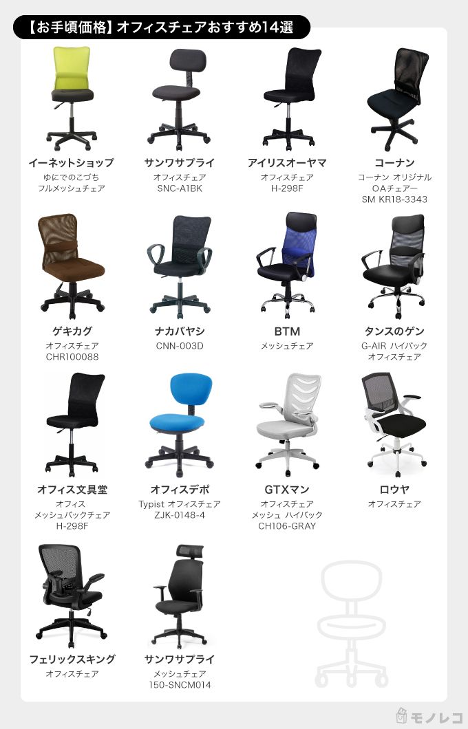 お手頃価格のオフィスチェアおすすめ一覧画像