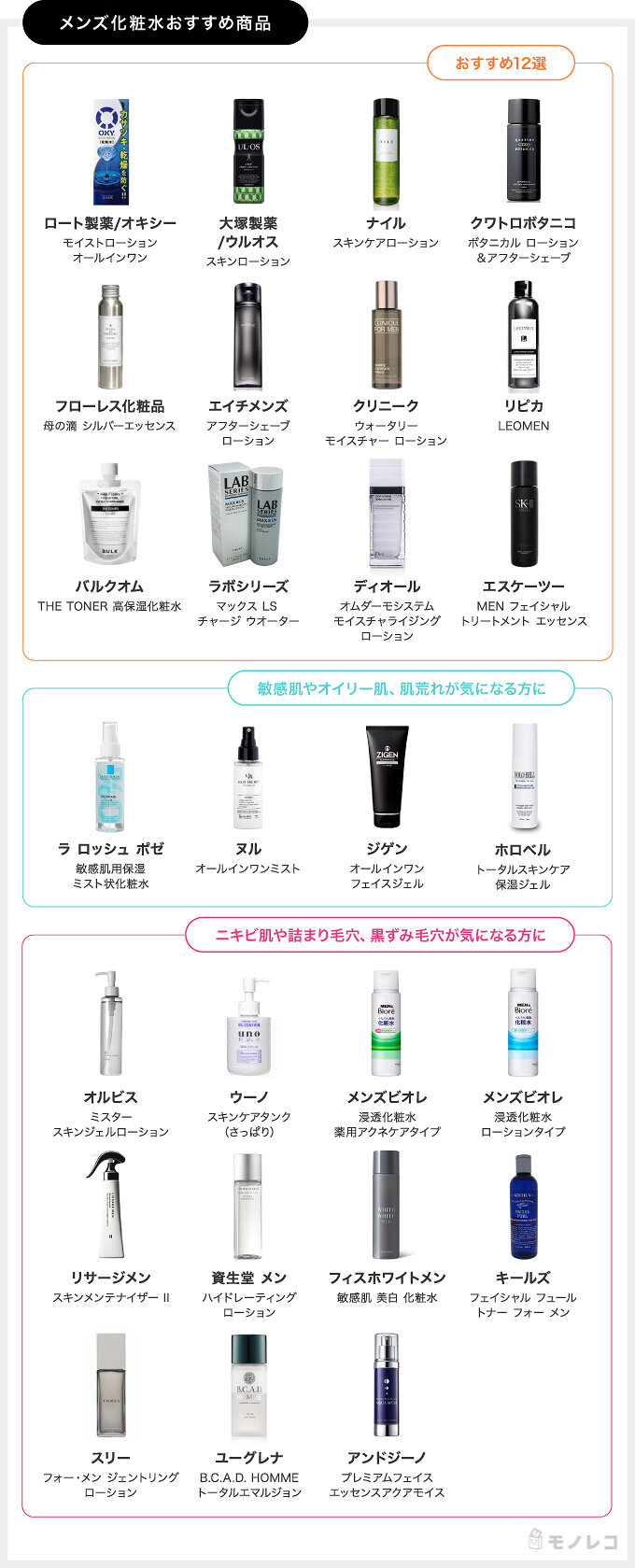 メンズ化粧水おすすめ27選 メンズ美容家が肌の悩みや肌質別の選び方を解説 モノレコ By Ameba