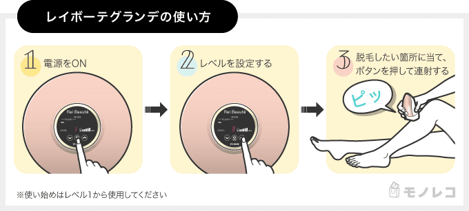 レイボーテグランデの使い方のイラスト画像