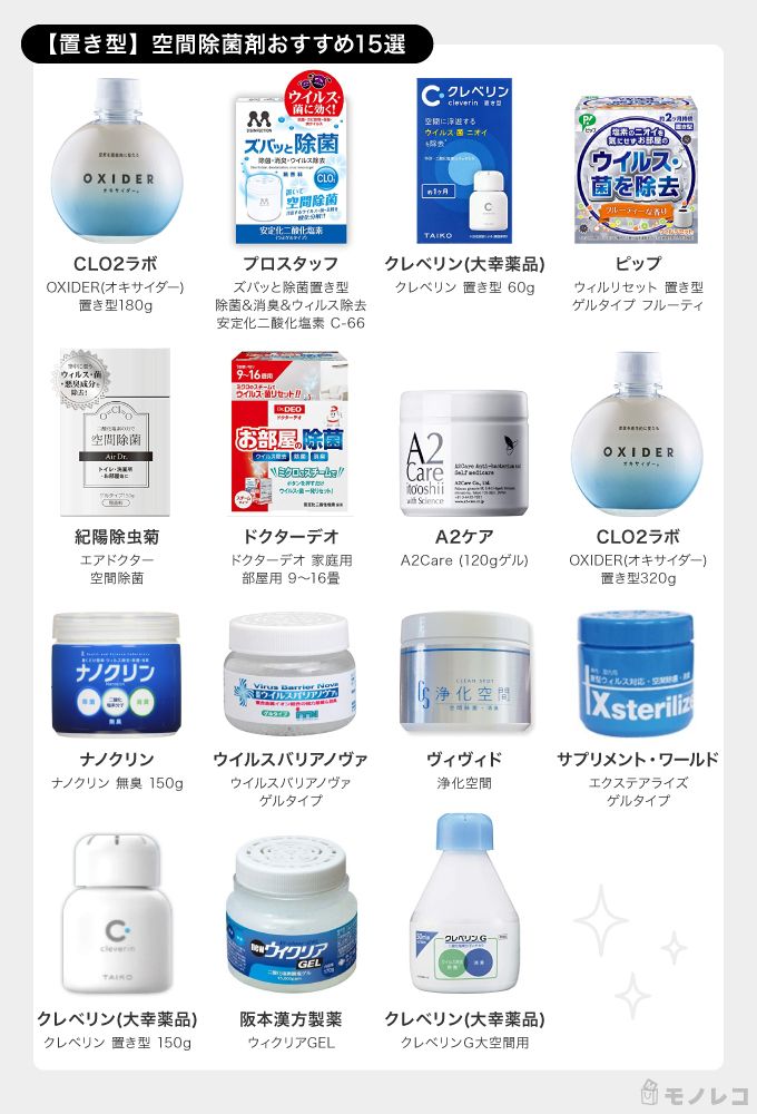 置き型の空間除菌剤おすすめ一覧画像