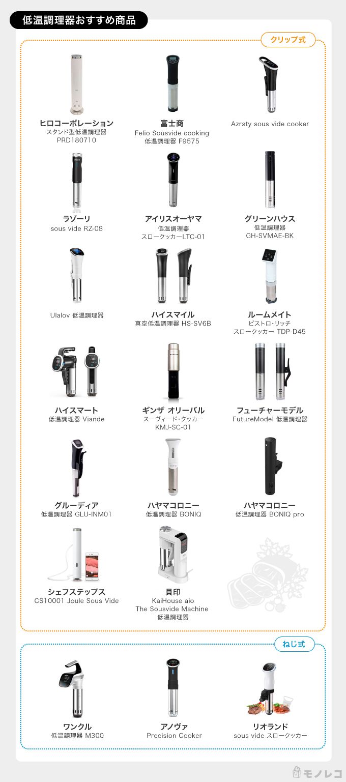 記事内で紹介する低温調理器のおすすめ商品一覧画像