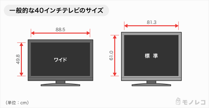 楽天市場】40インチテレビおすすめ18選｜サイズ感や価格もチェック！人気の4Kも紹介