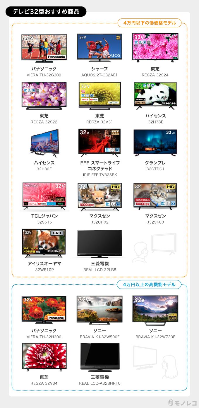 32型テレビおすすめ商品一覧