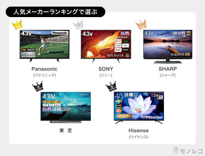 43インチテレビの人気メーカーが並んでいる画像