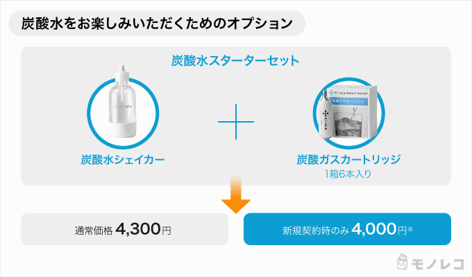 Kirala(キララ) スマートサーバーの炭酸水を楽しむためのオプション金額を説明するイラスト画像