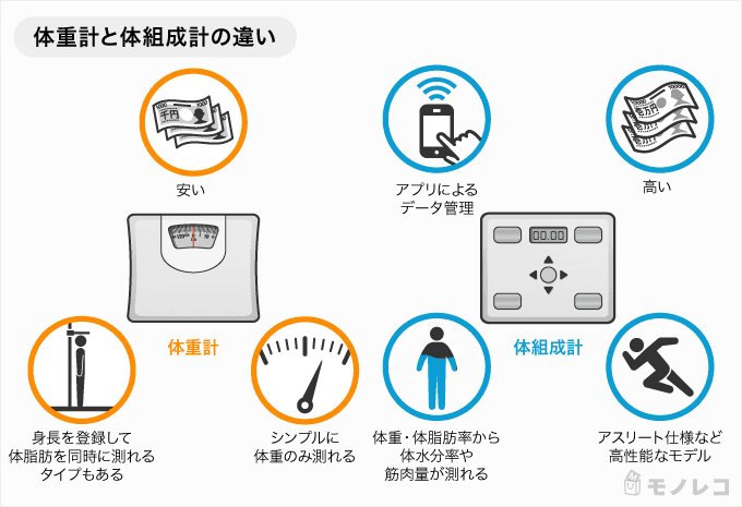 体重計 体組成計おすすめ選 体脂肪率や筋肉量も測定 人気メーカーランキングも モノレコ By Ameba 体重計 体組成計おすすめ選 体脂肪率や筋肉量も測定 人気メーカーランキングも モノレコ By Ameba