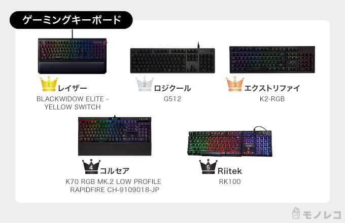 キーボードおすすめ一覧【ゲーミングキーボード】