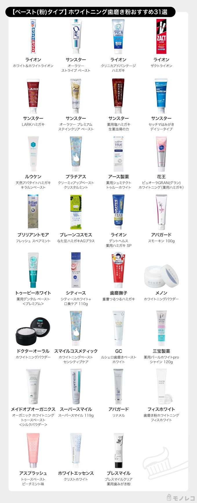 ホワイトニング歯磨き粉おすすめ43選 歯科医師監修 市販品や海外の商品も紹介 モノレコ By Ameba ホワイトニング歯磨き粉おすすめ43選 歯科医師監修 市販品や海外の商品も紹介 モノレコ By Ameba
