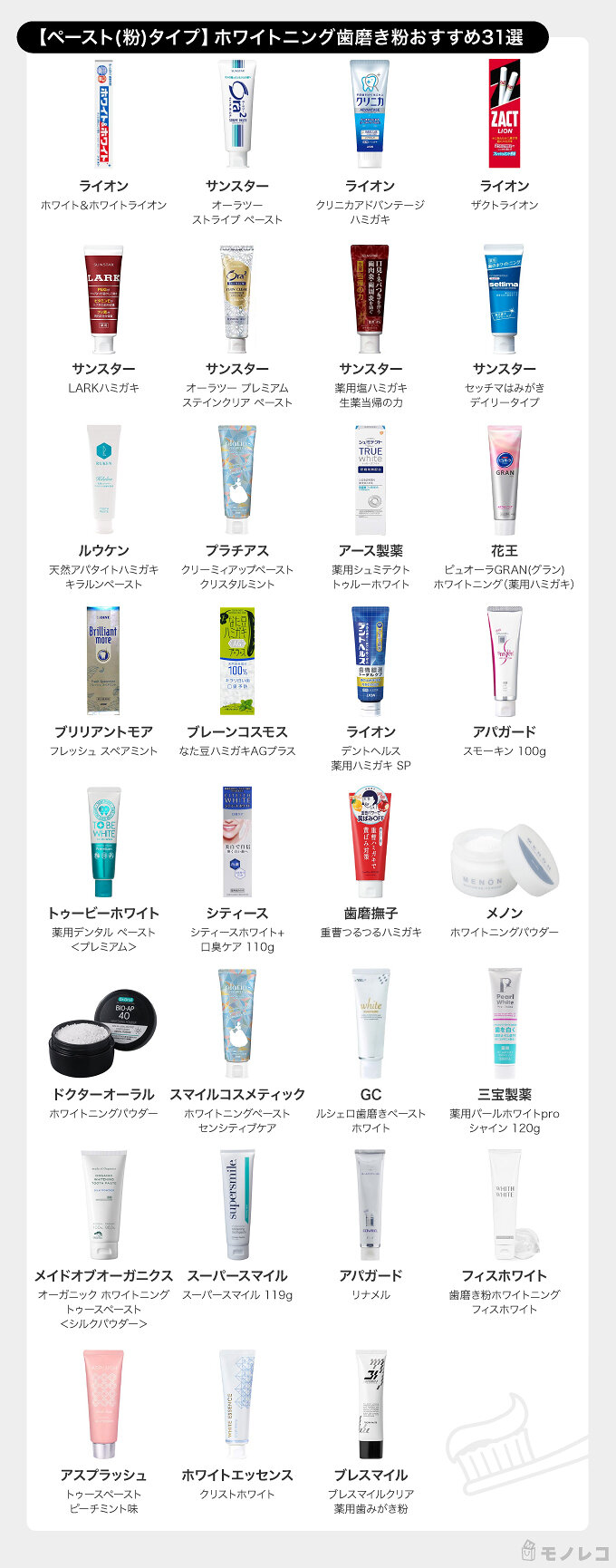 ホワイトニング歯磨き粉おすすめ43選 歯科医師監修 市販品や海外の商品も紹介 モノレコ By Ameba