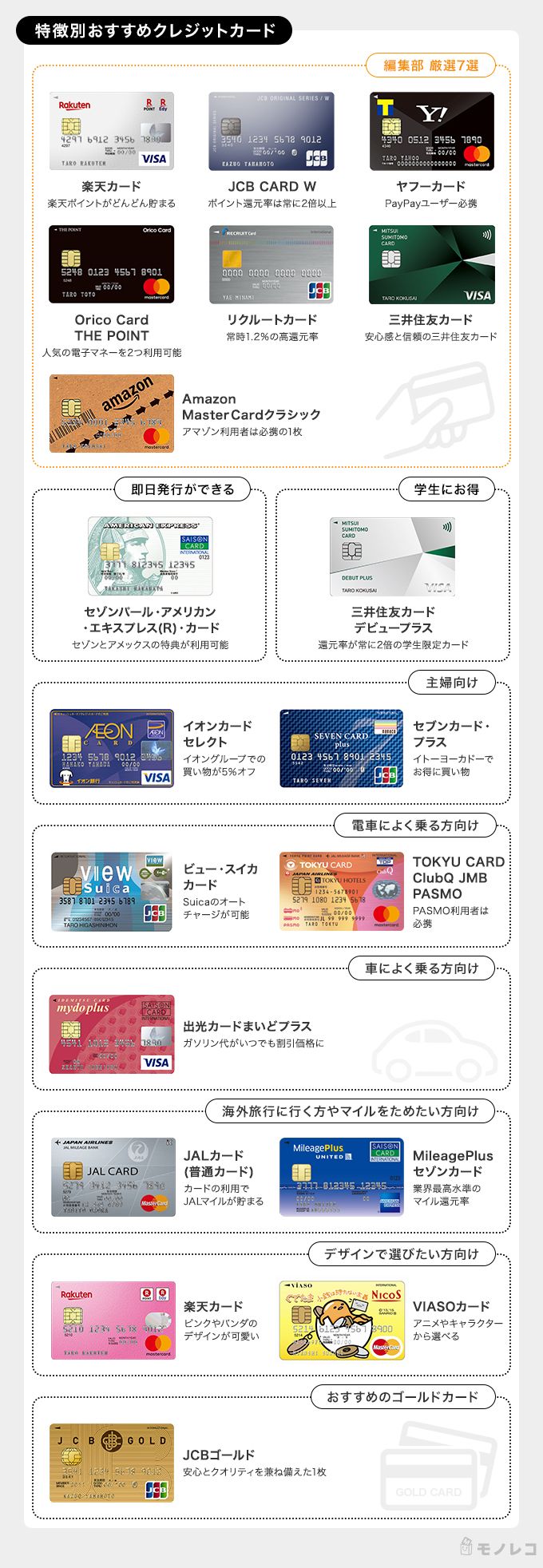 クレジットカードおすすめ18枚を厳選 年最新 自分にあったカードを選ぼう モノレコ By Ameba クレジットカードおすすめ18枚を厳選 年最新 自分にあったカードを選ぼう モノレコ By Ameba