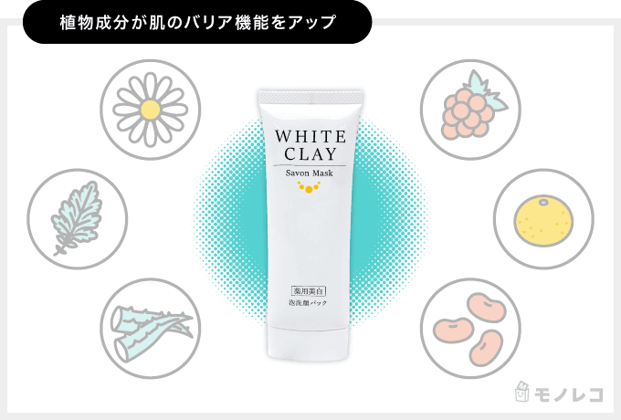 ル・ソイル ホワイトクレイサボンマスクに配合される植物成分を説明する画像