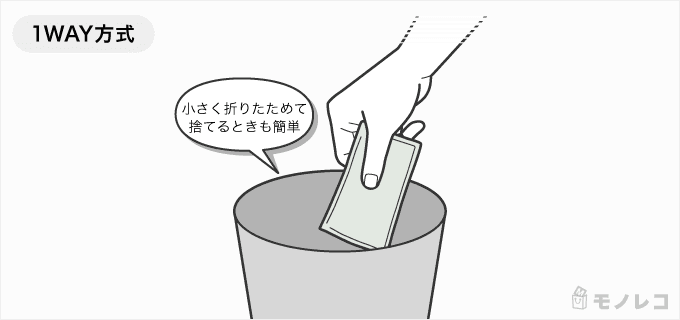 Kirala(キララ) スマートサーバーのパックを小さくたたんで捨てている人の画像