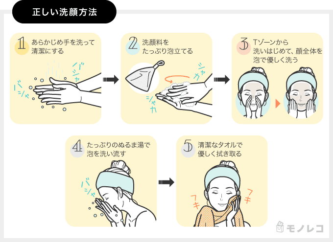 ニキビ肌を悪化させないための正しい洗顔方法を説明するイラスト画像