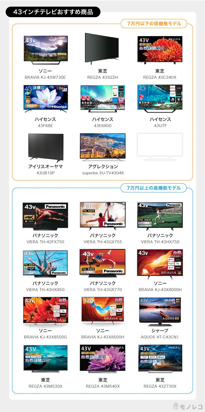 43インチテレビおすすめ商品一覧