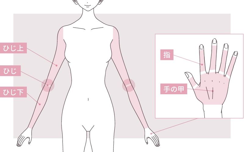 脱毛の人気部位ランキングを紹介 毛質や特徴 選び方のポイントも徹底解説 Lessmo レスモ By Ameba
